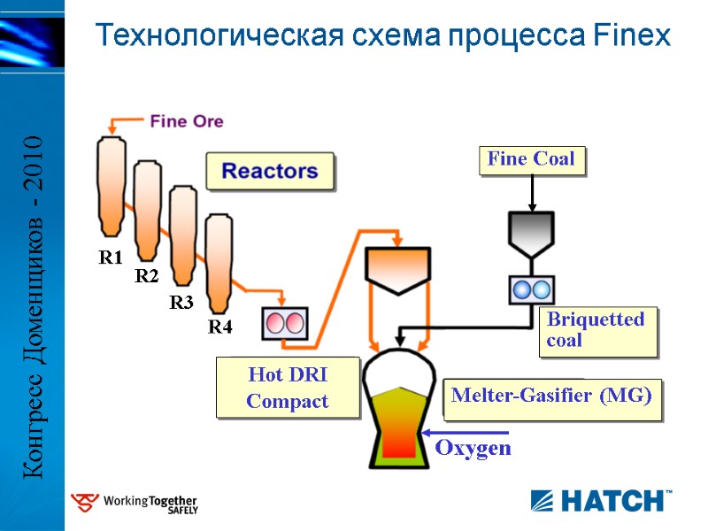 Технологическая схема процесса Finex Конгресс Доменщиков - 2010